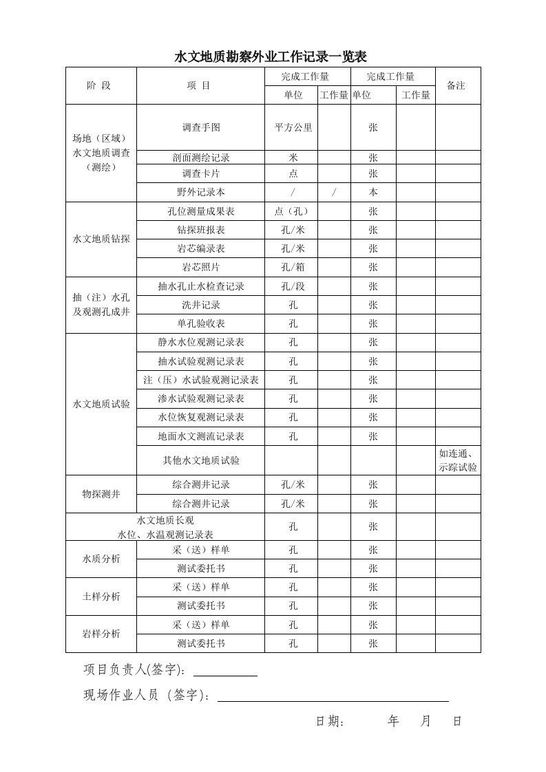 水文地质勘察外业工作记录一览表