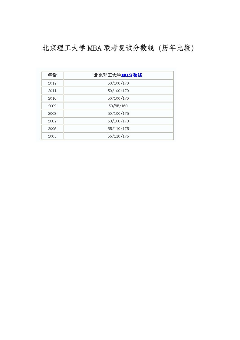 北京理工大学MBA联考复试分数线(历年比较)