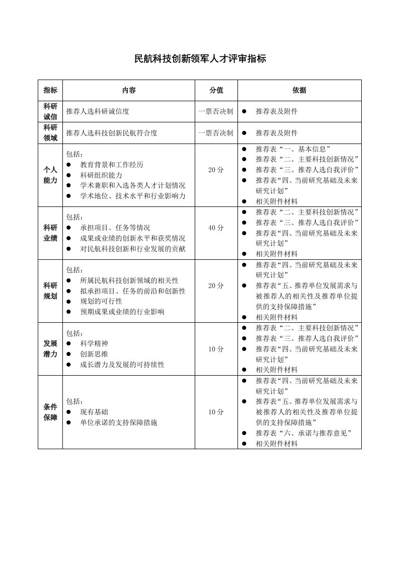 民航科技创新领军人才评审指标