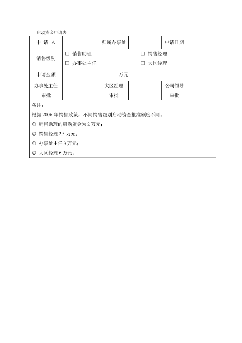 36启动资金申请表