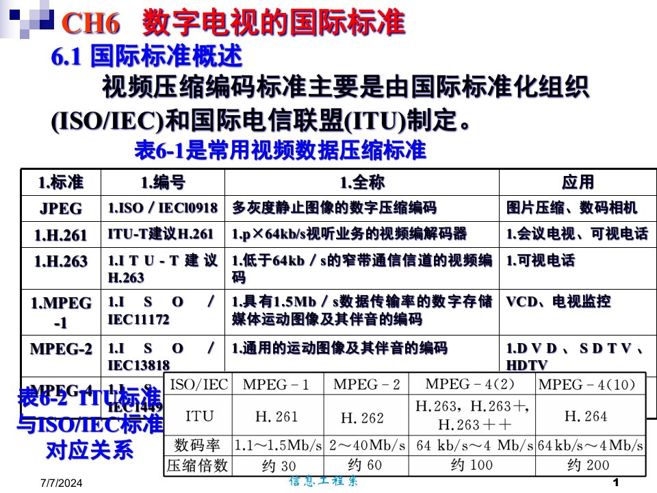 [精选]CH6数字电视的国际标准