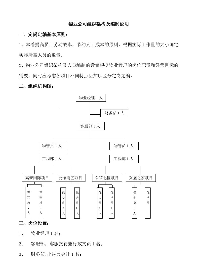 物业公司组织架构和编制说明