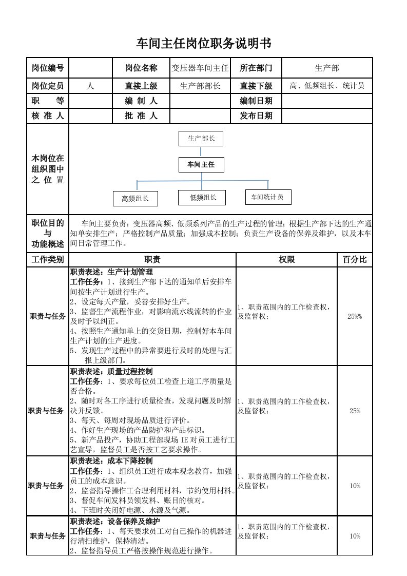 变压器车间主任--岗位职责