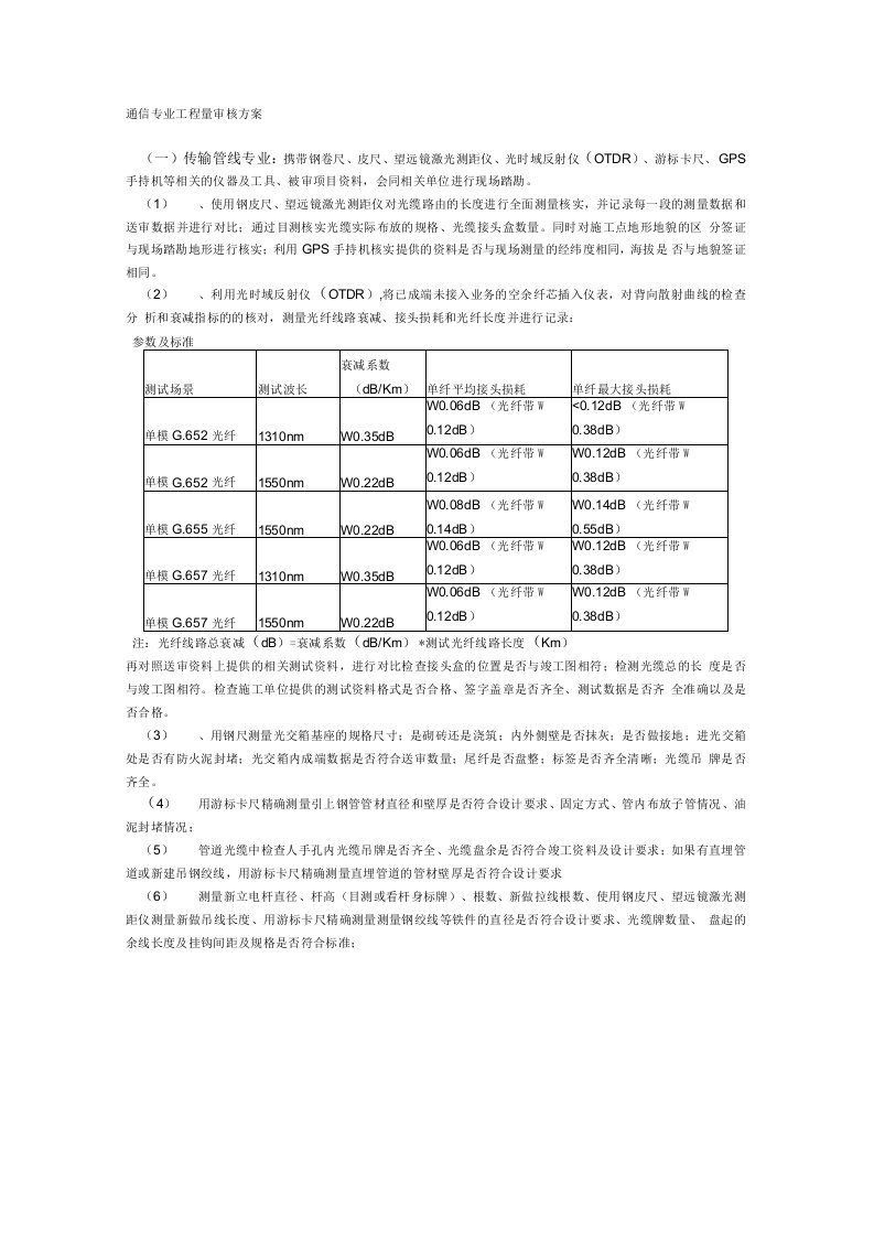 通信工程审核方案