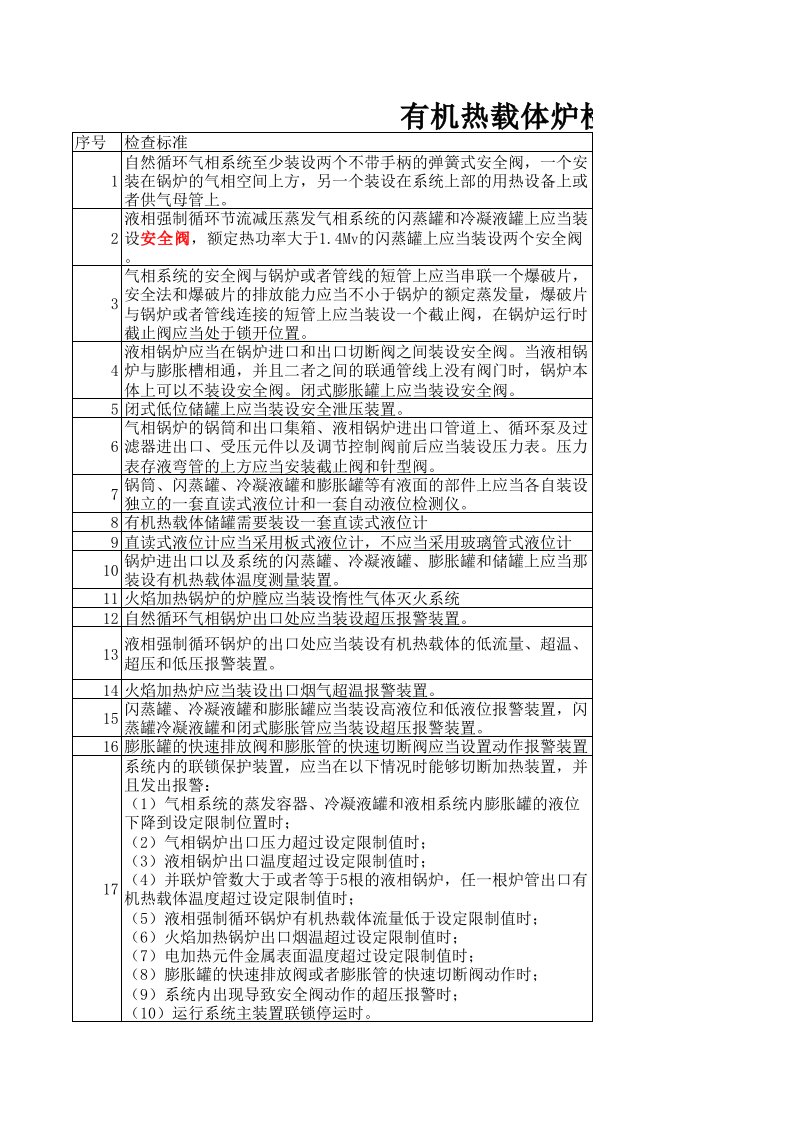 有机热载体锅炉检查标准