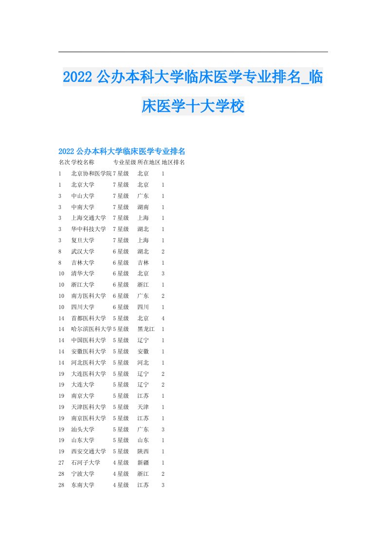 公办本科大学临床医学专业排名_临床医学十大学校