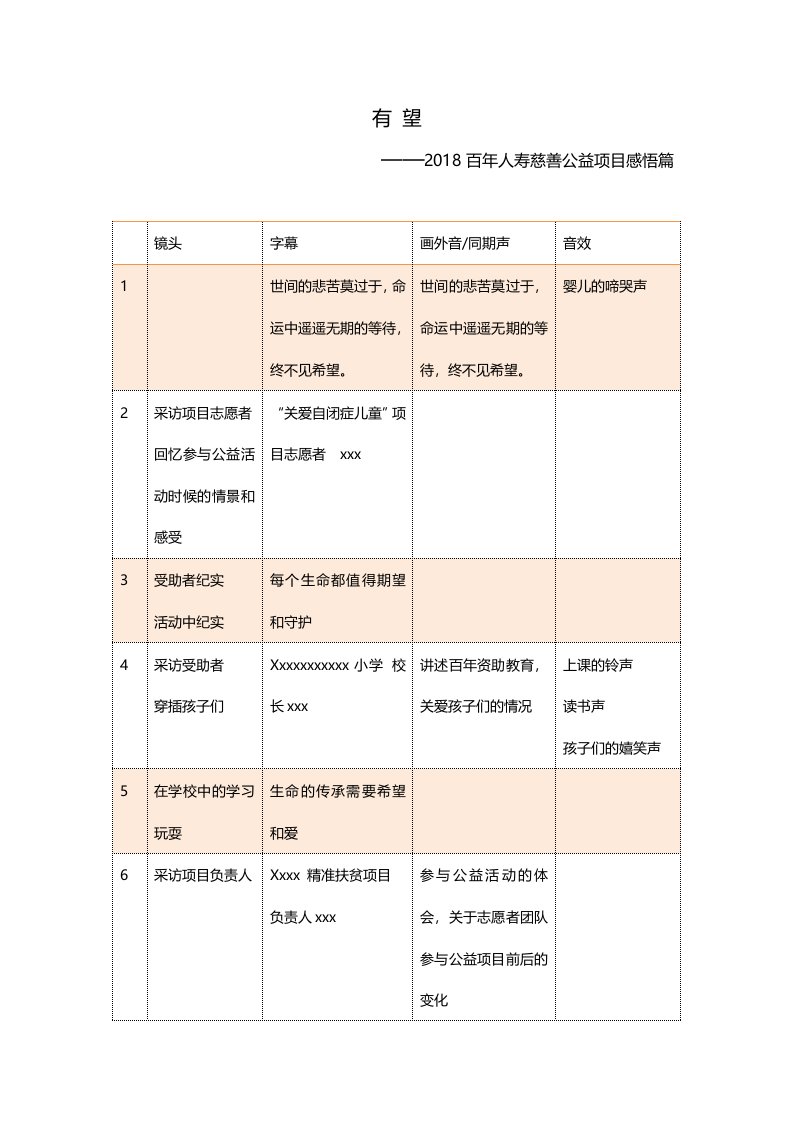 《有望》慈善公益宣传片文案