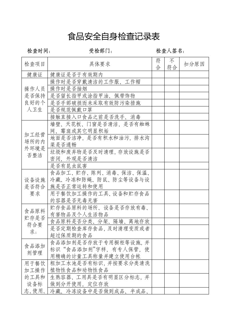 食品安全自身检查记录表