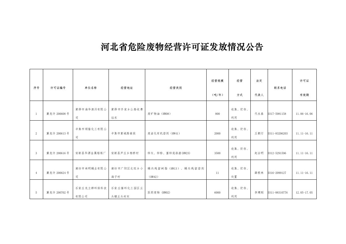 河北危废资质单位资料