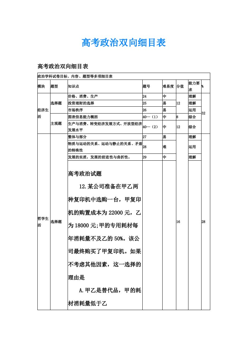 高考政治双向细目表