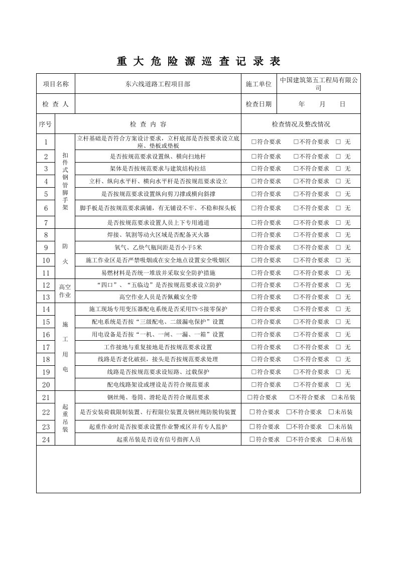 重大危险源巡查记录表