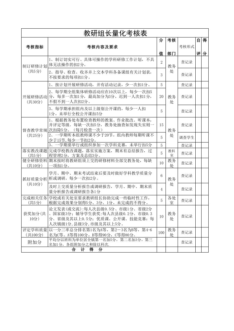 教研组长量化考核表