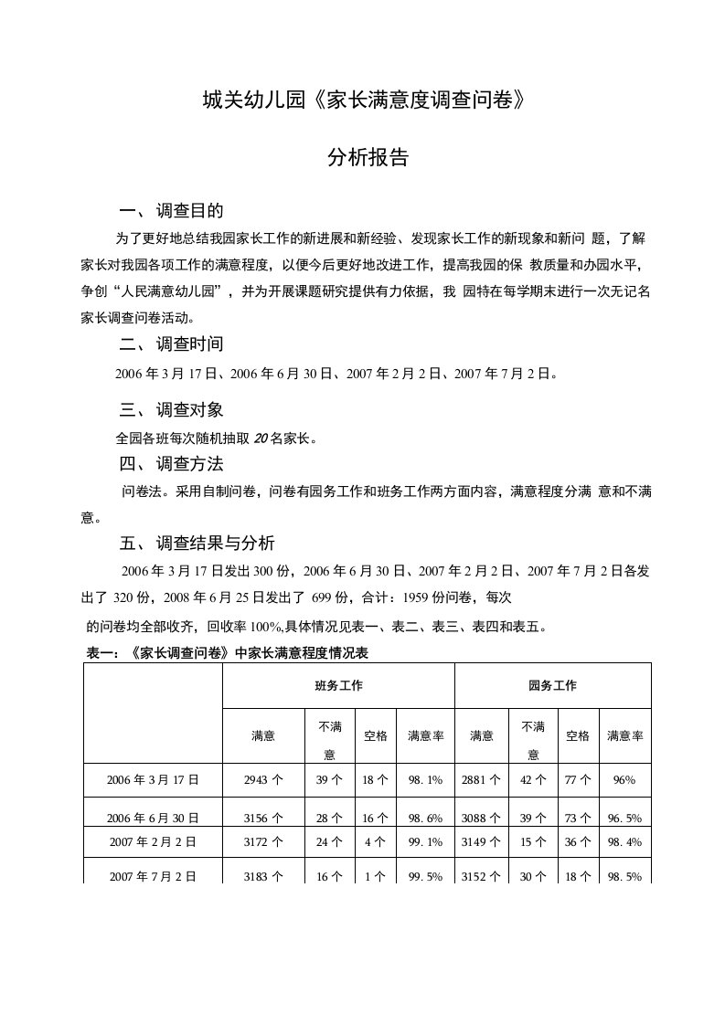 崇义县城关幼儿园《家长调查问卷》