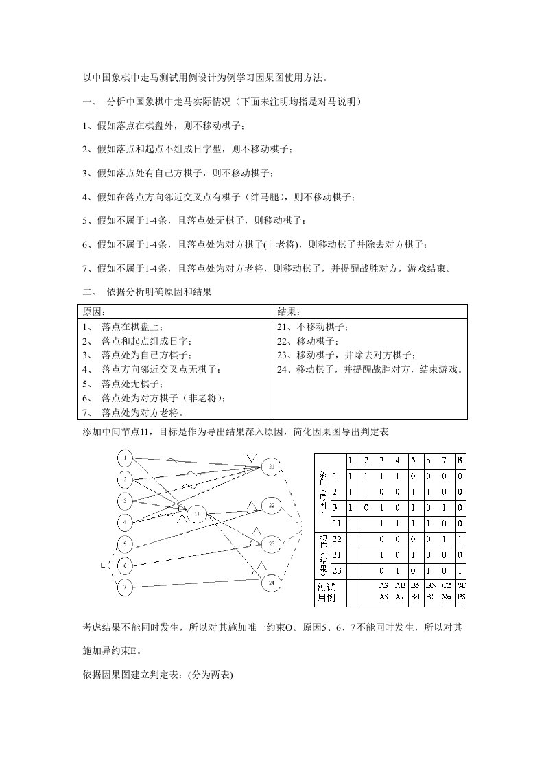 以中国象棋中走马的测试用例设计为例学习因果图的使用方法