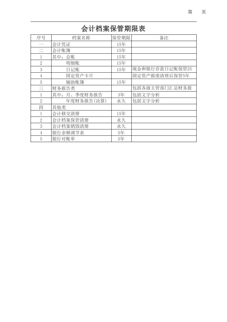 财务档案案卷目录