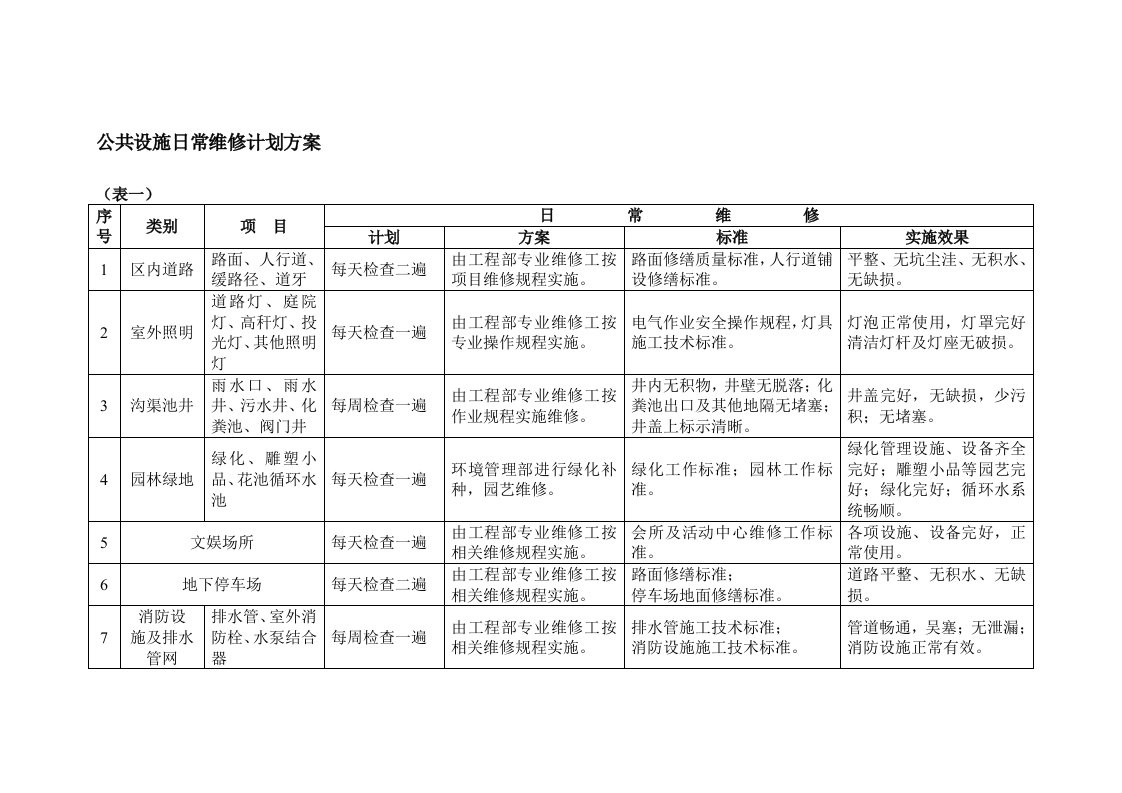 物业公共设施日常维修计划方案