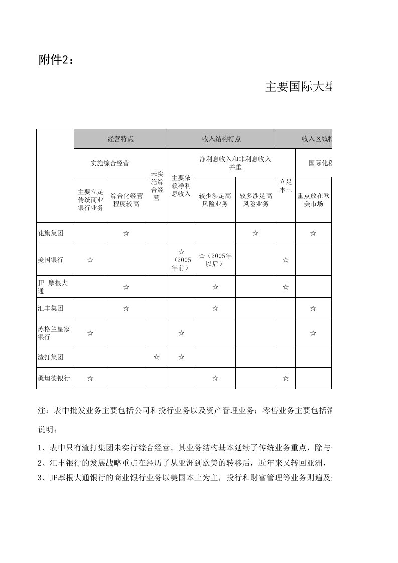 国际大型银行收入结构与盈利模式比较