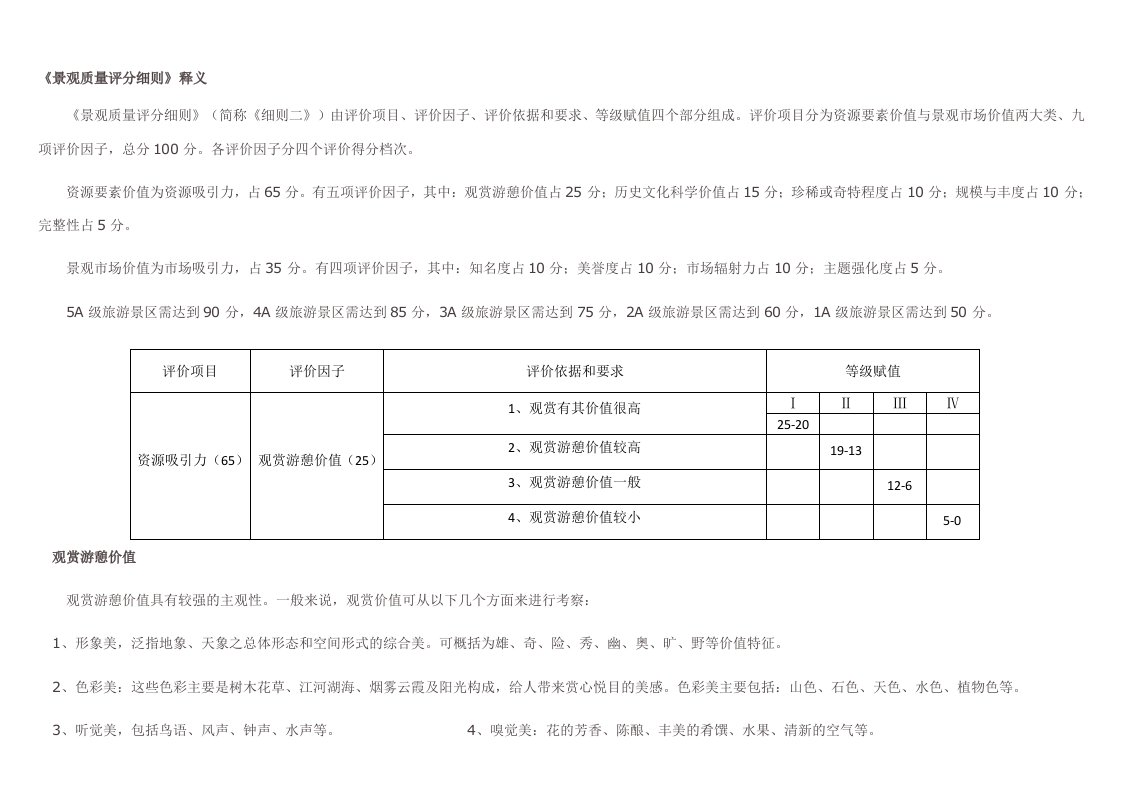 《景观质量评分细则》释义