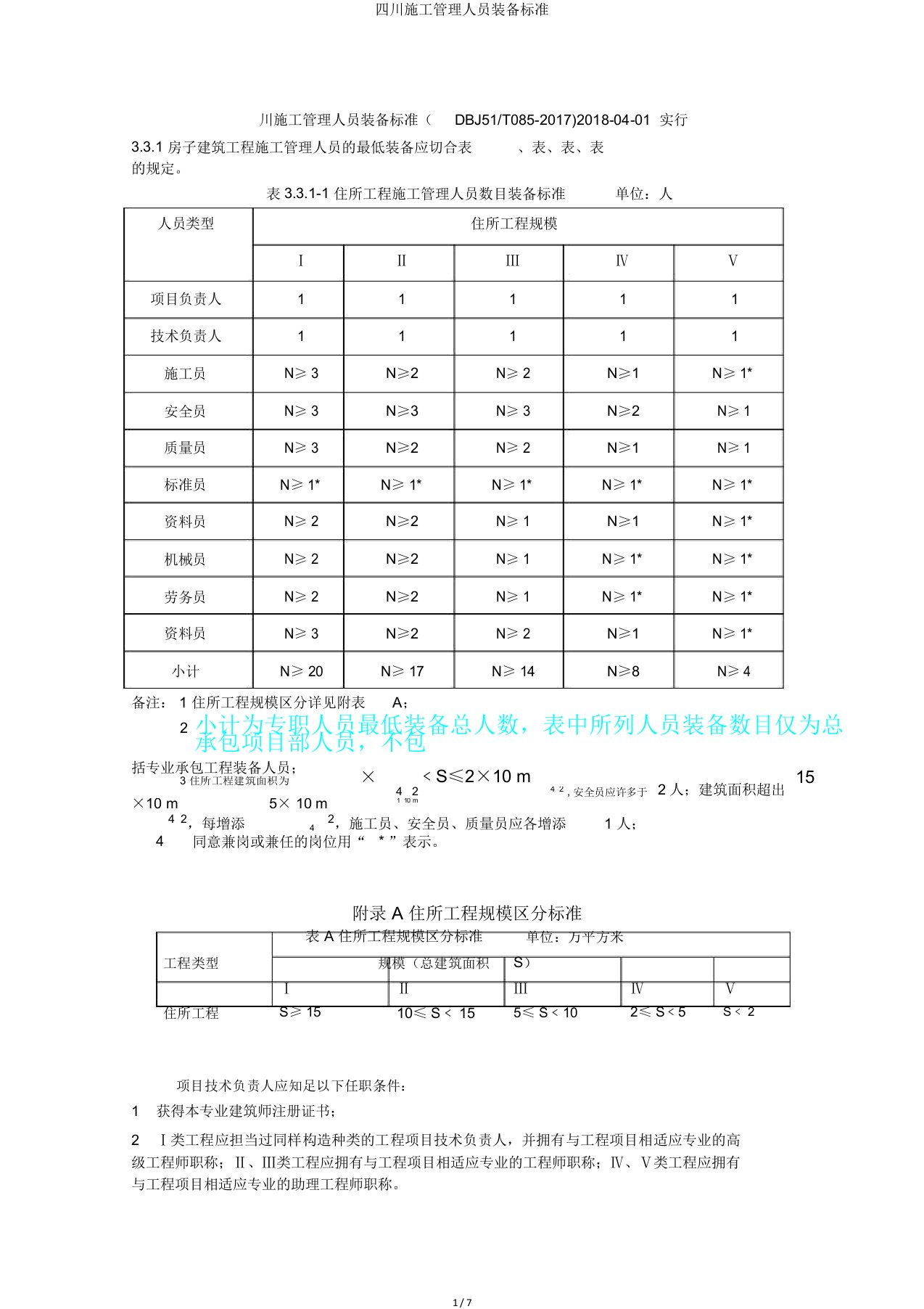 四川施工管理人员配备标准