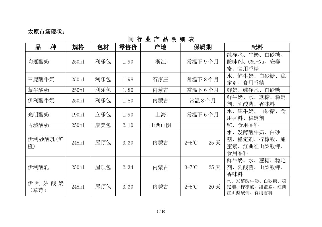 同行业产品明细表