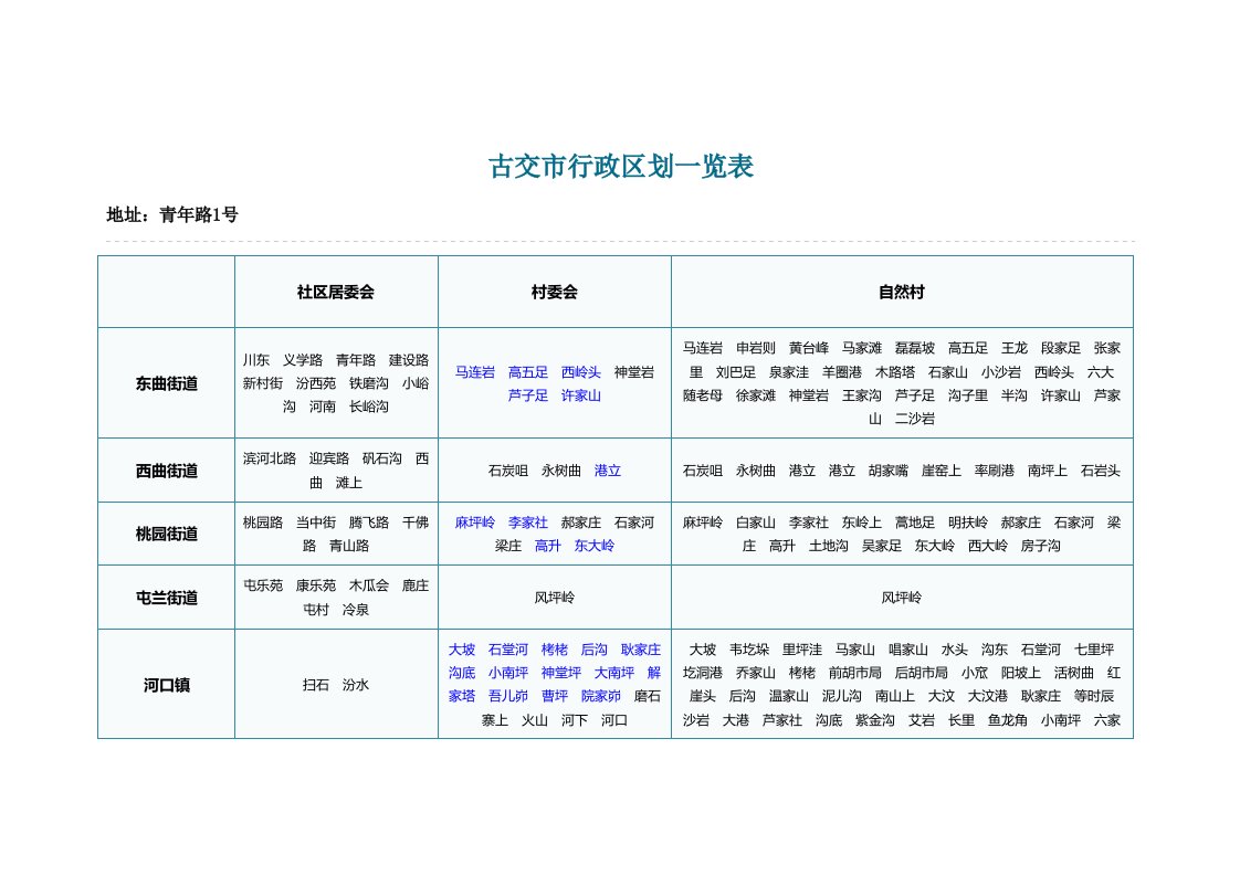 古交行政区划一览表