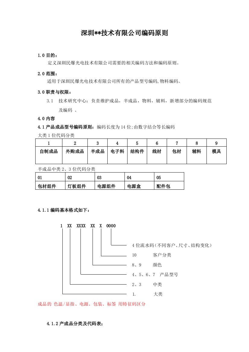 物料编码规则所有物料分析