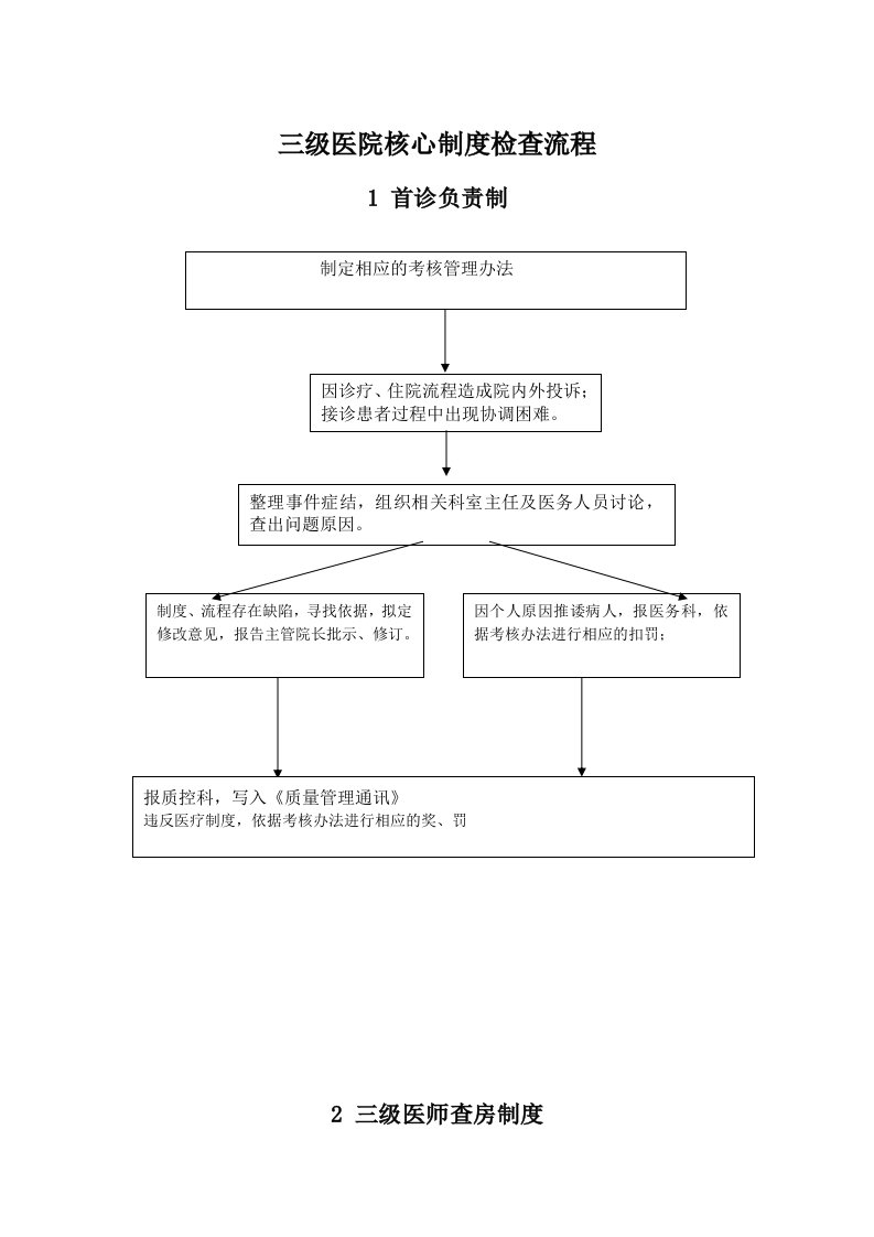 医院核心制度流程图