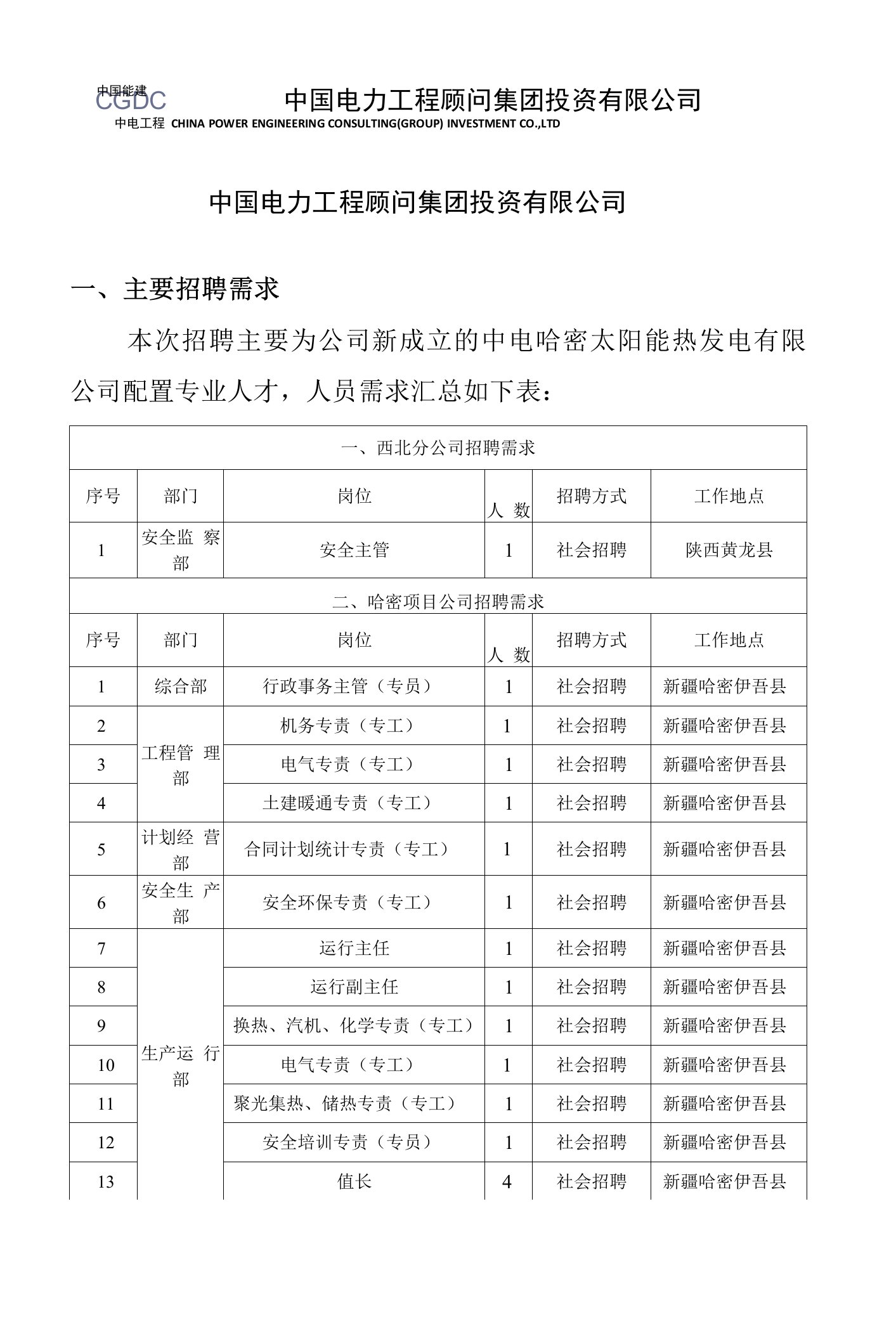 中国电力工程顾问集团投资有限公司