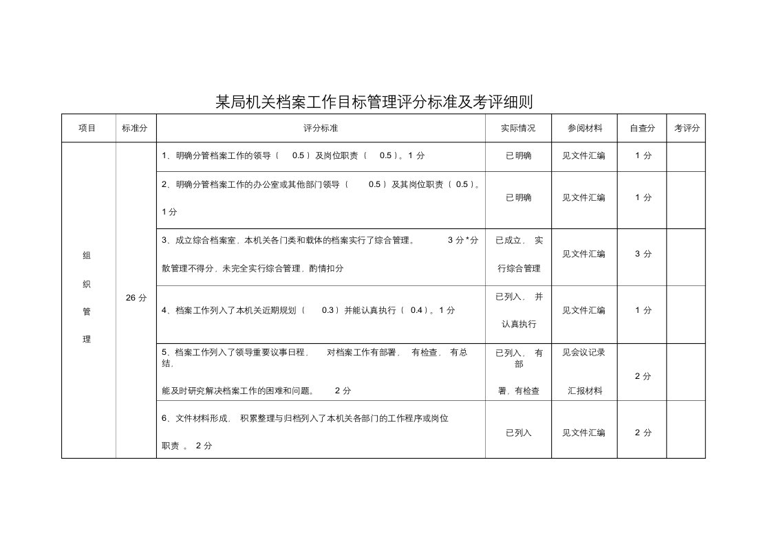 档案工作目标管理评分标准及考评细则