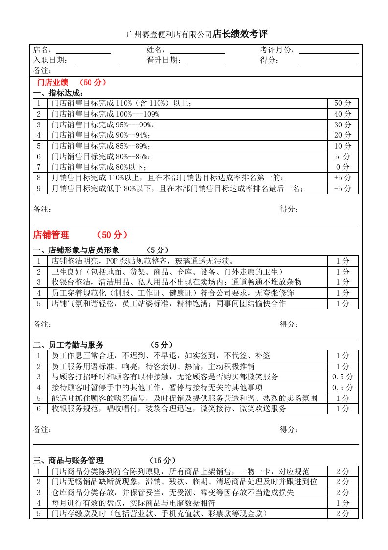 广州赛壹便利店有限公司（7-11）店长绩效考核表