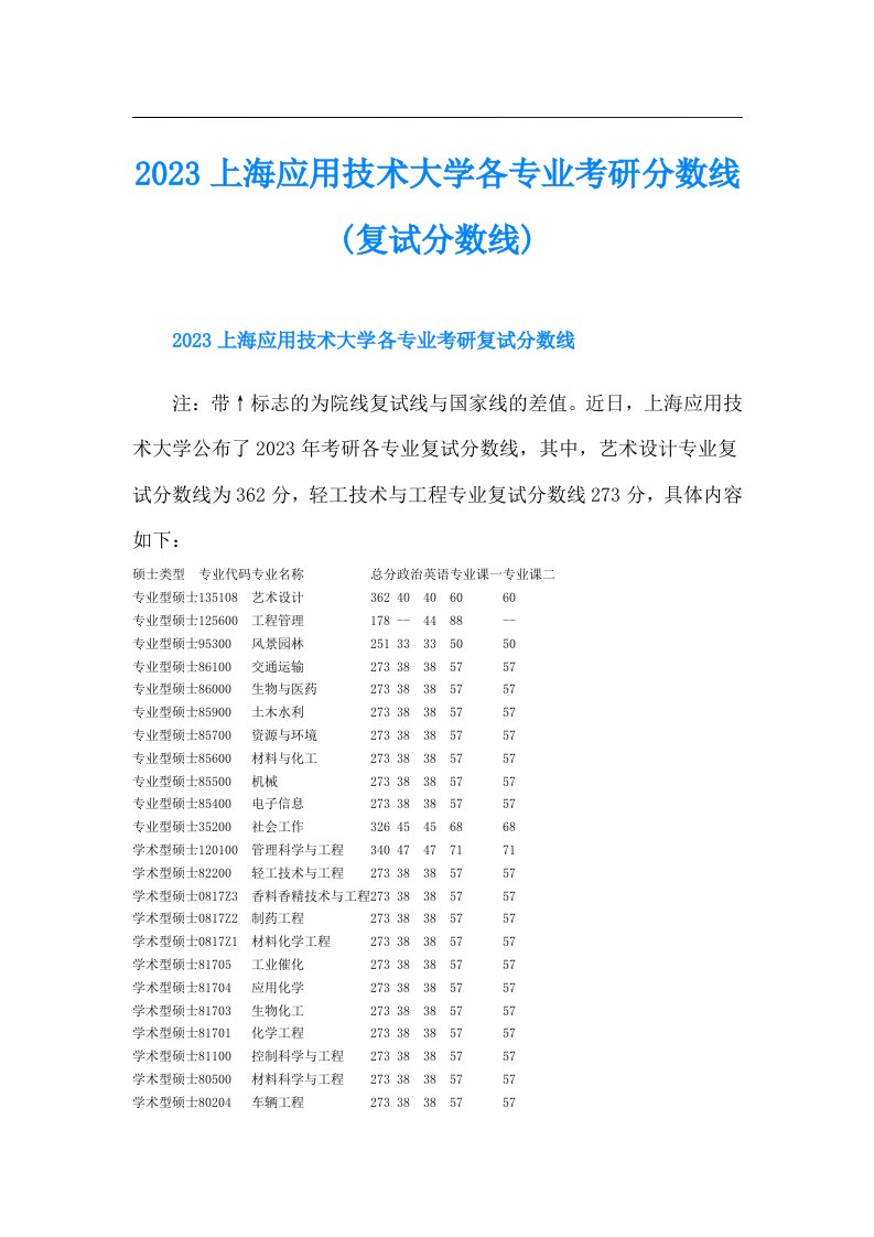 上海应用技术大学各专业考研分数线(复试分数线)