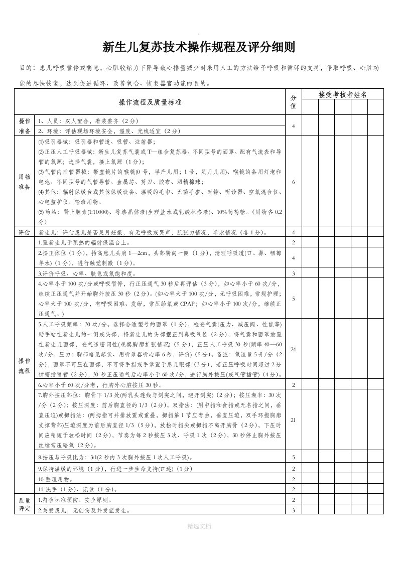 新生儿复苏技术操作规程及评分细则