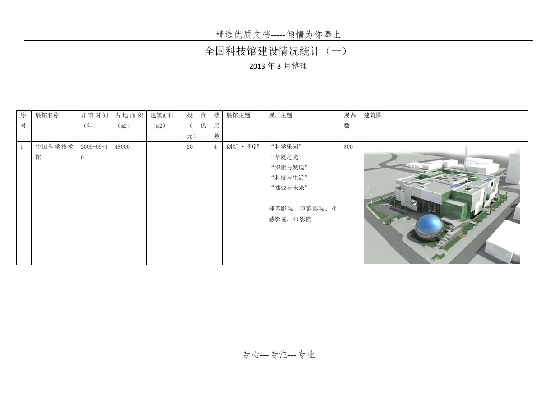 各地科技馆资料汇总(一)(共21页)