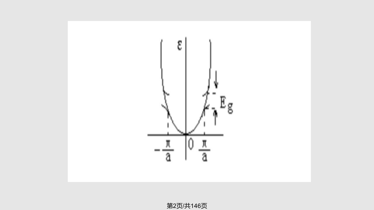 能带固体物理学兰州大学