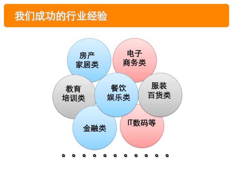 12580生活播报最新成功案例