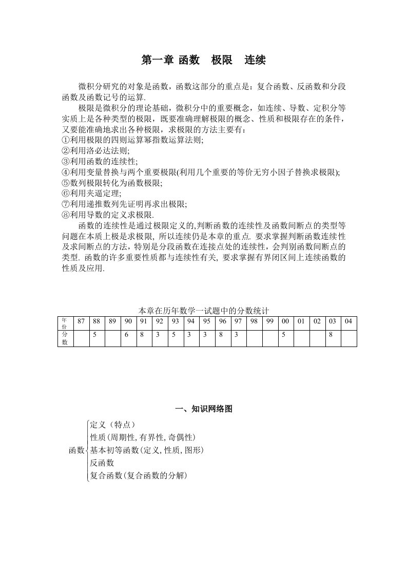 浙江专升本高等数学第一章函数、极限与连续