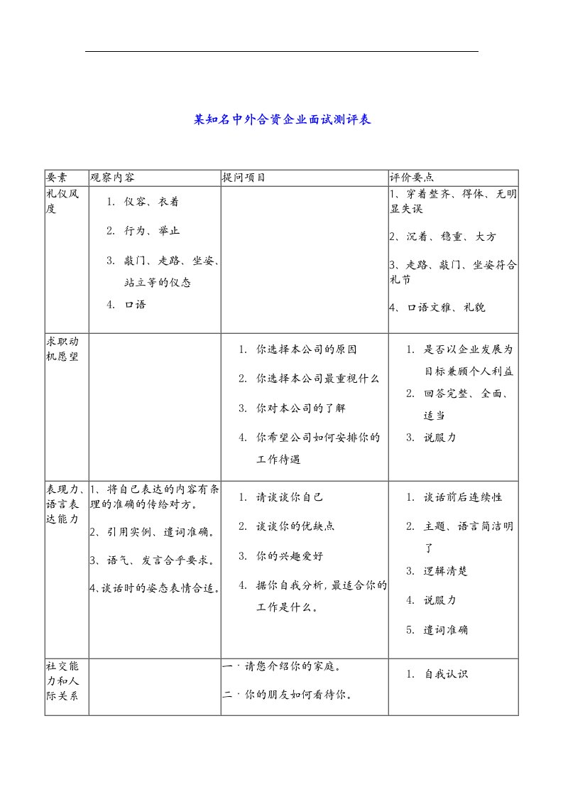 【管理精品】某知名中外合资企业面试测评表(2)