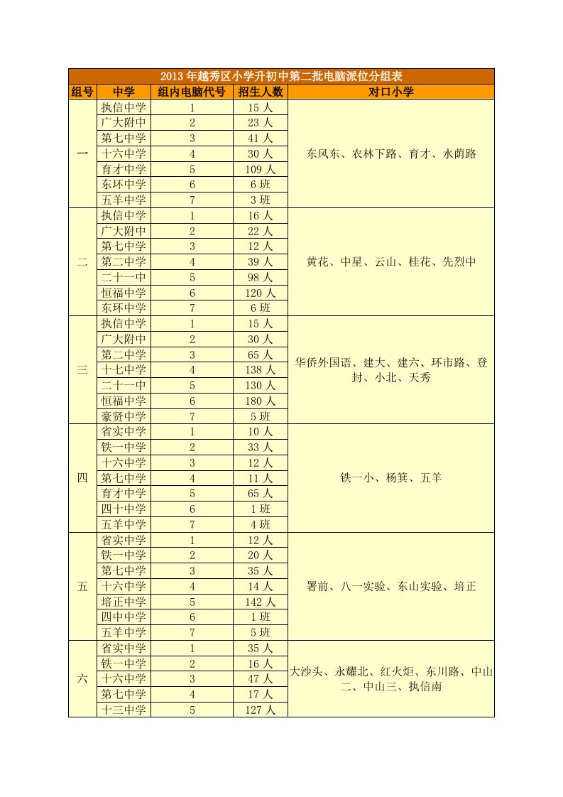 2013小升初电脑派位