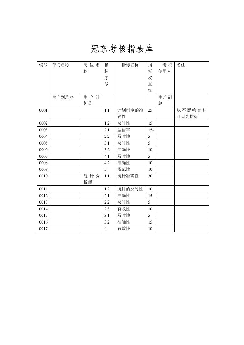 生产管理表格大全07