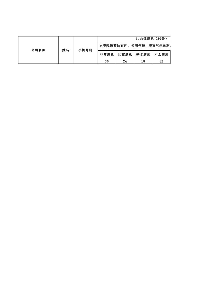 满意度调查数据表格样本