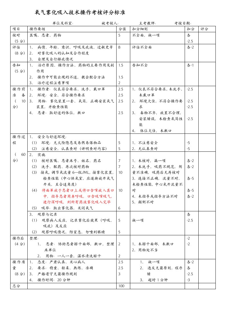 氧气雾化吸入技术操作考核评分标准2