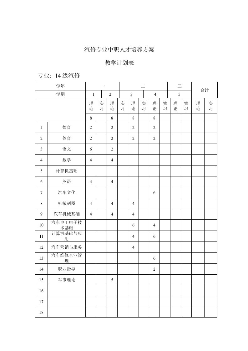 （精）汽修中职人才培养方案