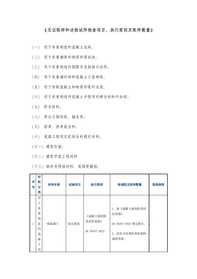 见证取样和送检试件检验项目执行标准及取样数量