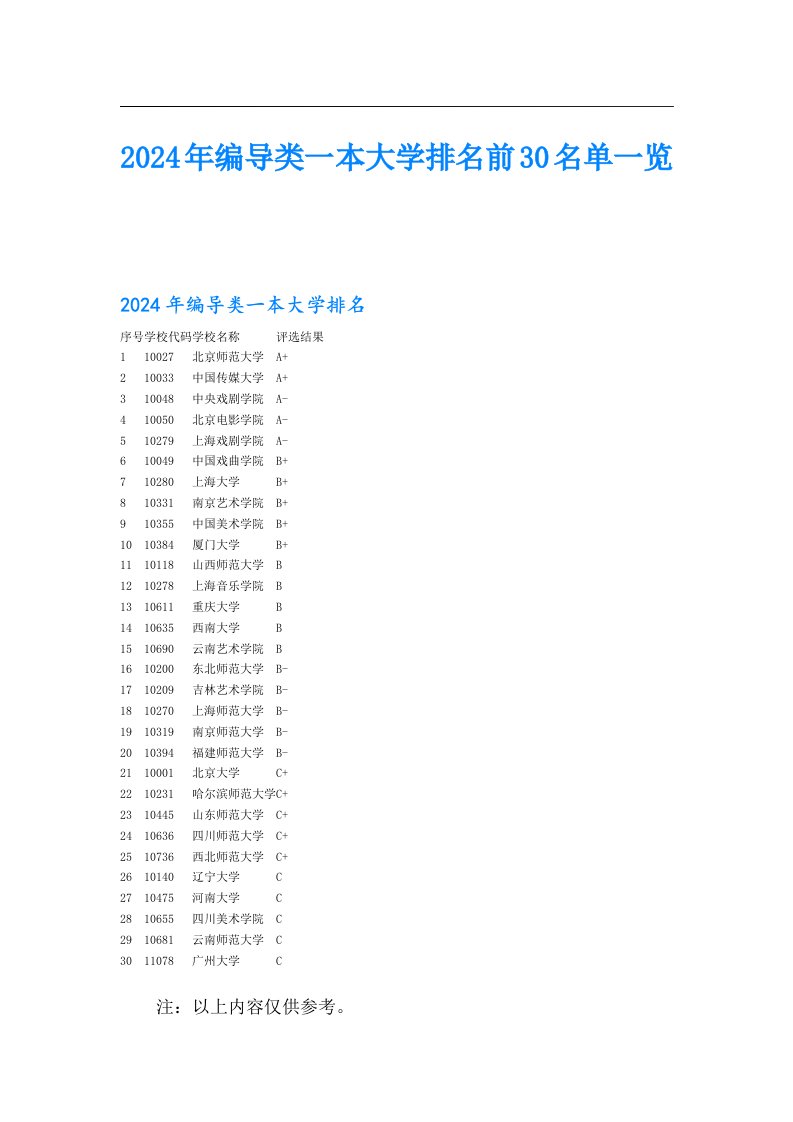 2024年编导类一本大学排名前30名单一览