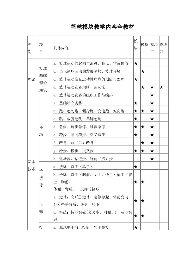 篮球模块教学内容全教材