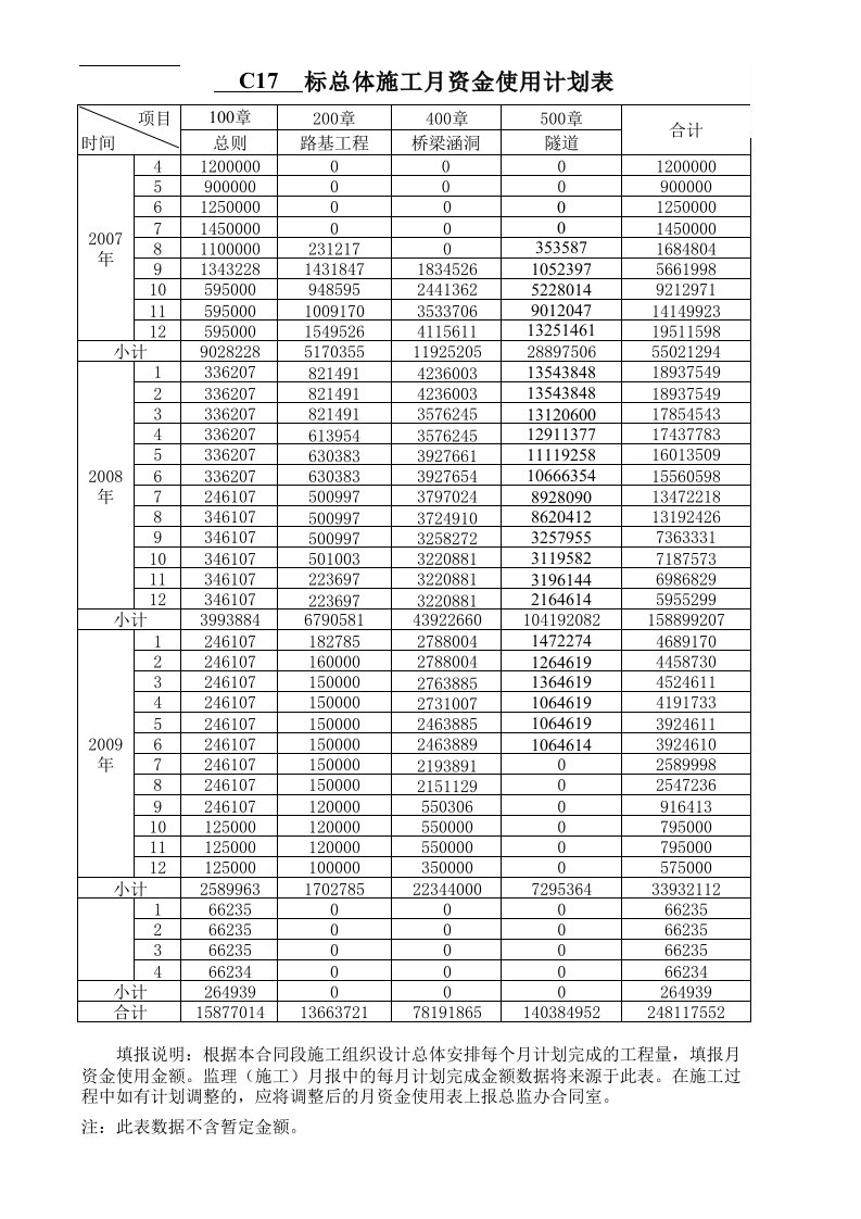 施工月资金使用计划表