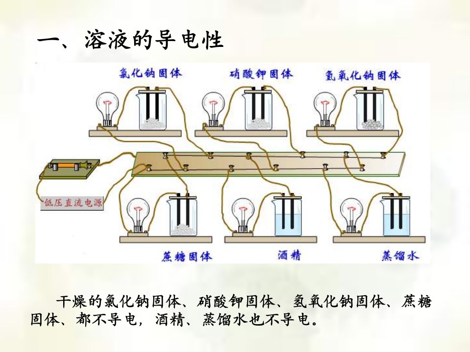 九年级化学酸碱盐溶液的导电性