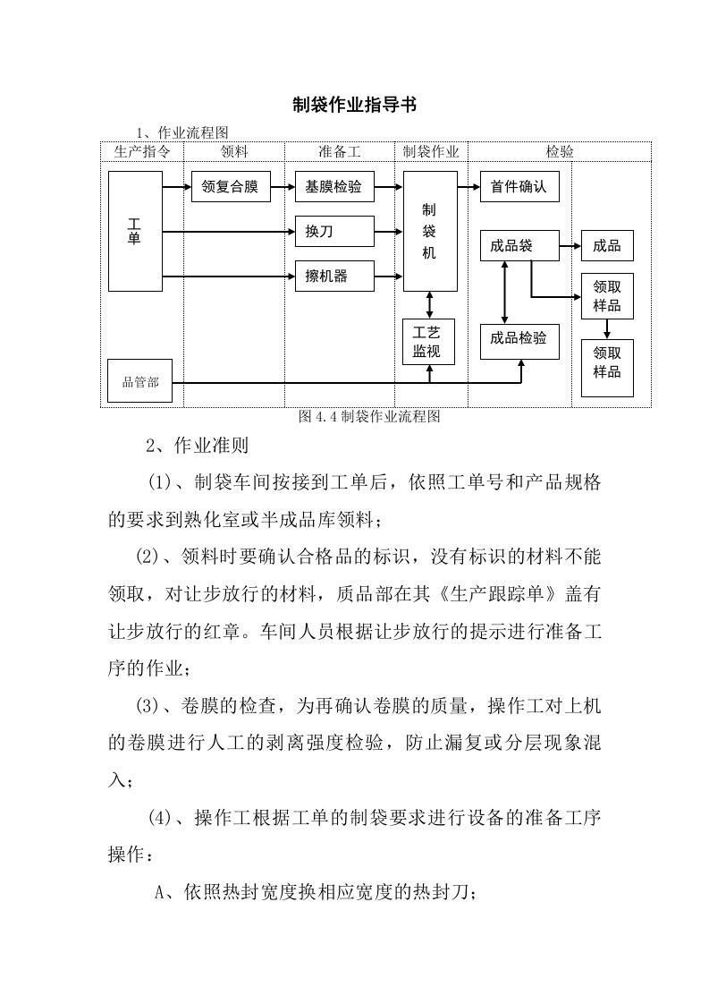 制袋作业指导书