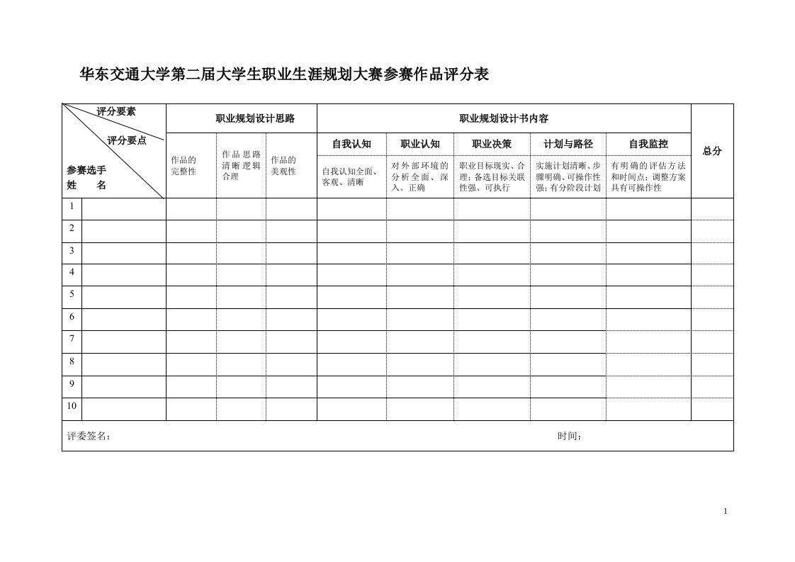 华东交通大学第二届大学生职业生涯规划大赛参赛作品评分表