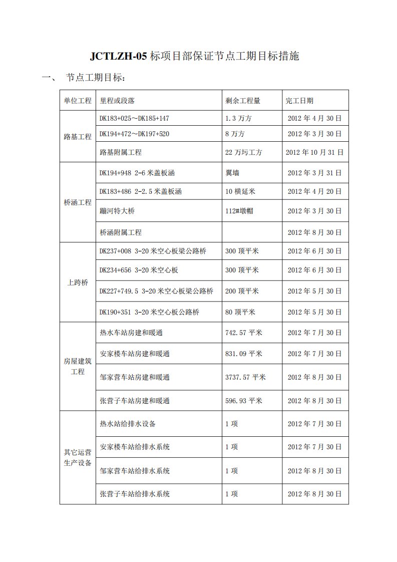 节点工期保证措施